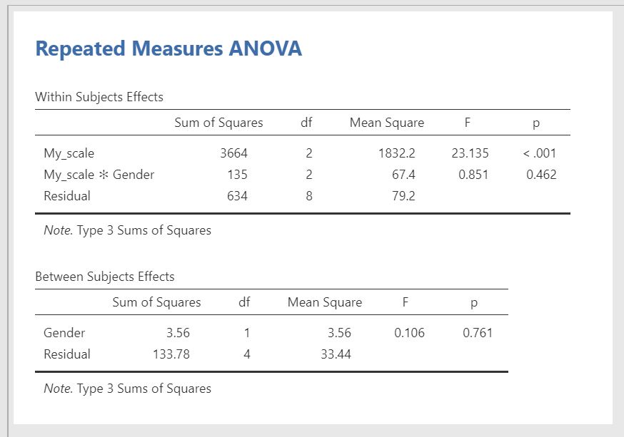 ANOVA Mixed Jamovi Documentation