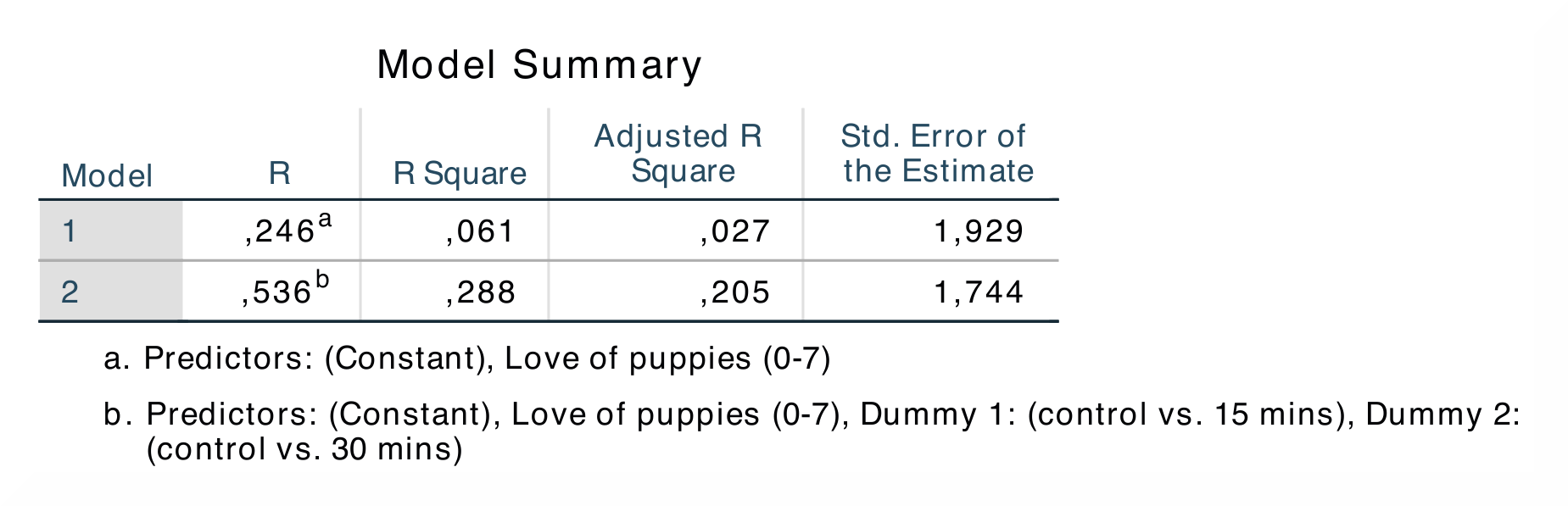 SPSS_Output_ANCOVA1_1