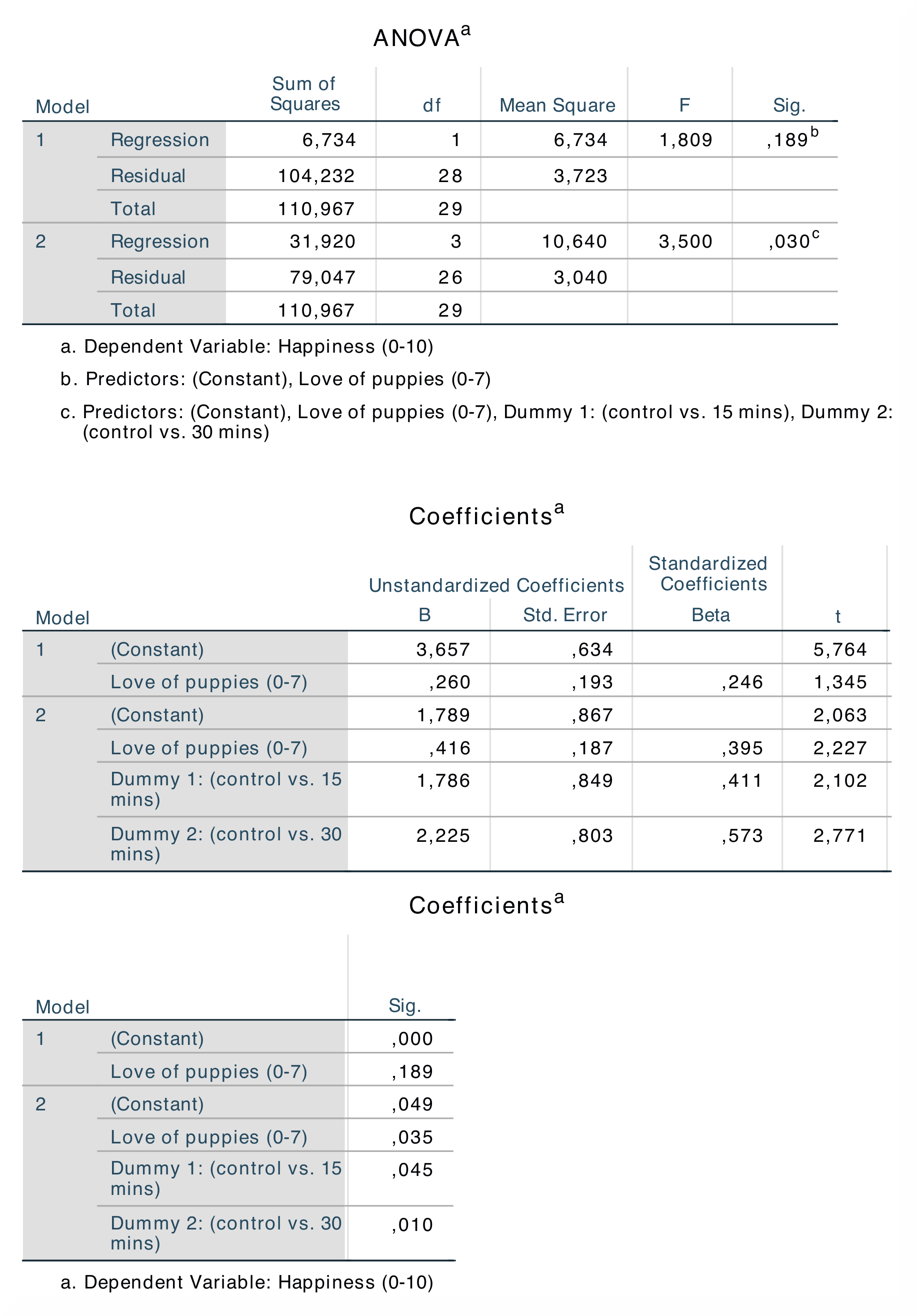 SPSS_Output_ANCOVA1_2