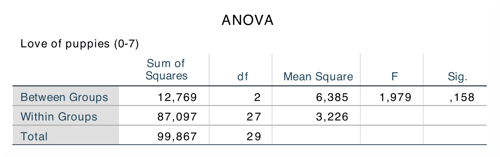 SPSS_Output_ANCOVA2