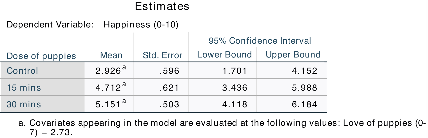 SPSS_Output_ANCOVA3_1