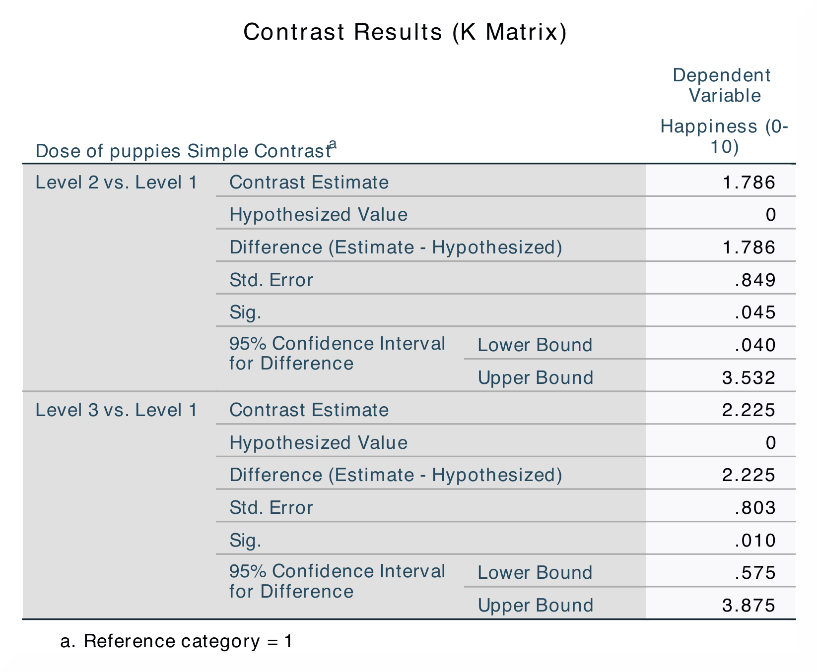 SPSS_Output_ANCOVA3_2
