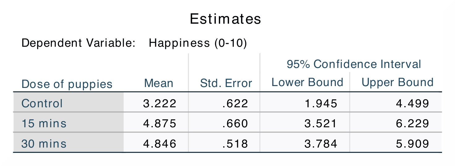 SPSS_Output_ANCOVA4_1