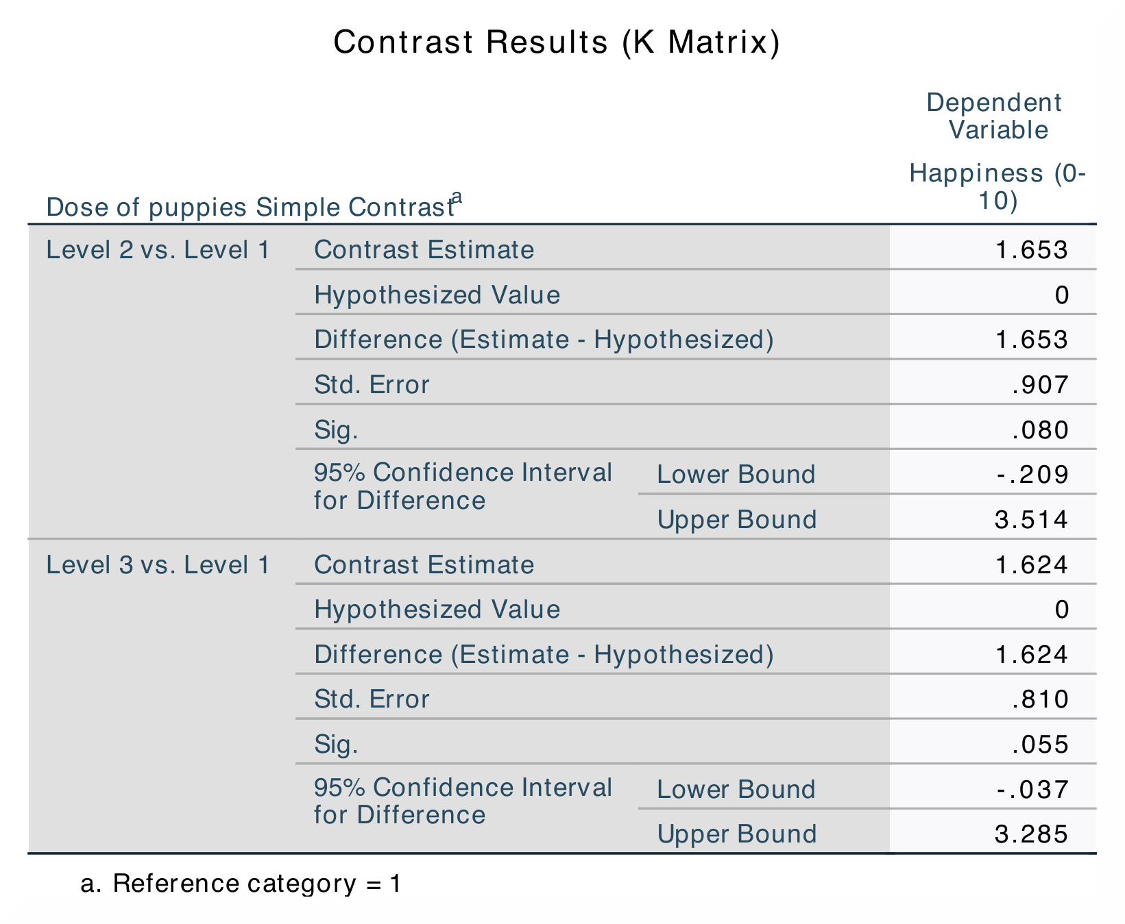 SPSS_Output_ANCOVA4_2