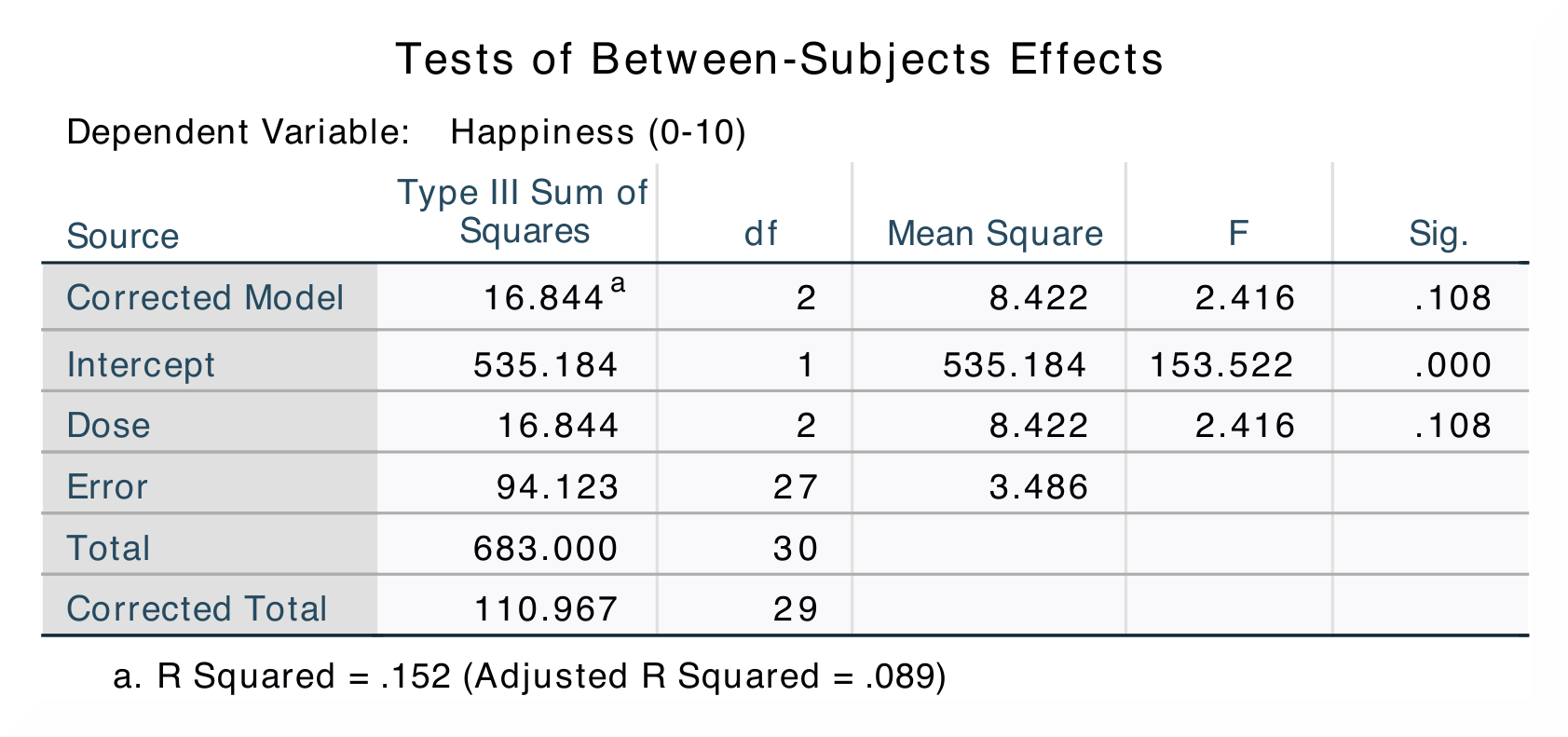SPSS_Output_ANCOVA4_3