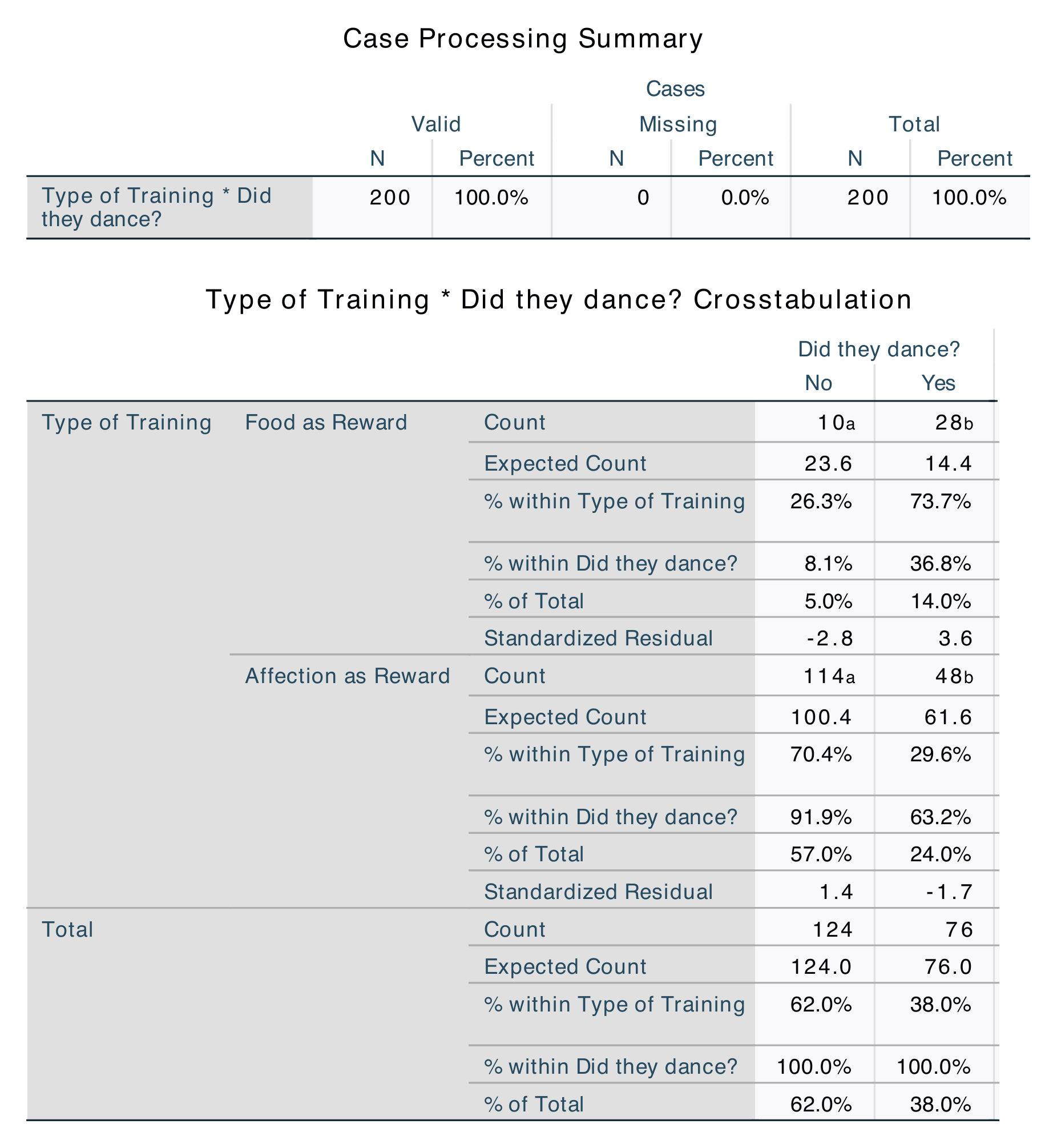 SPSS_Output_chi-square_1