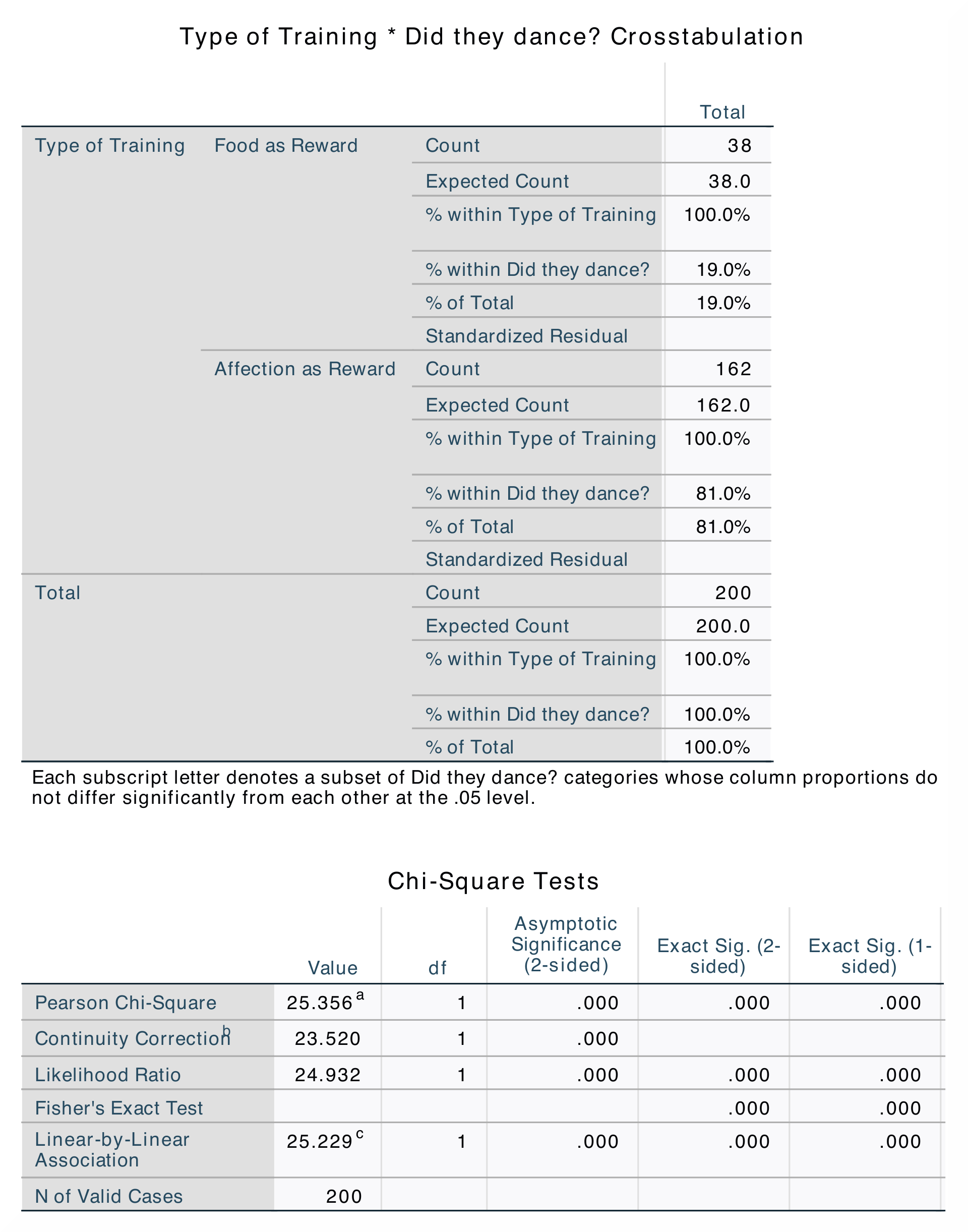 SPSS_Output_chi-square_2