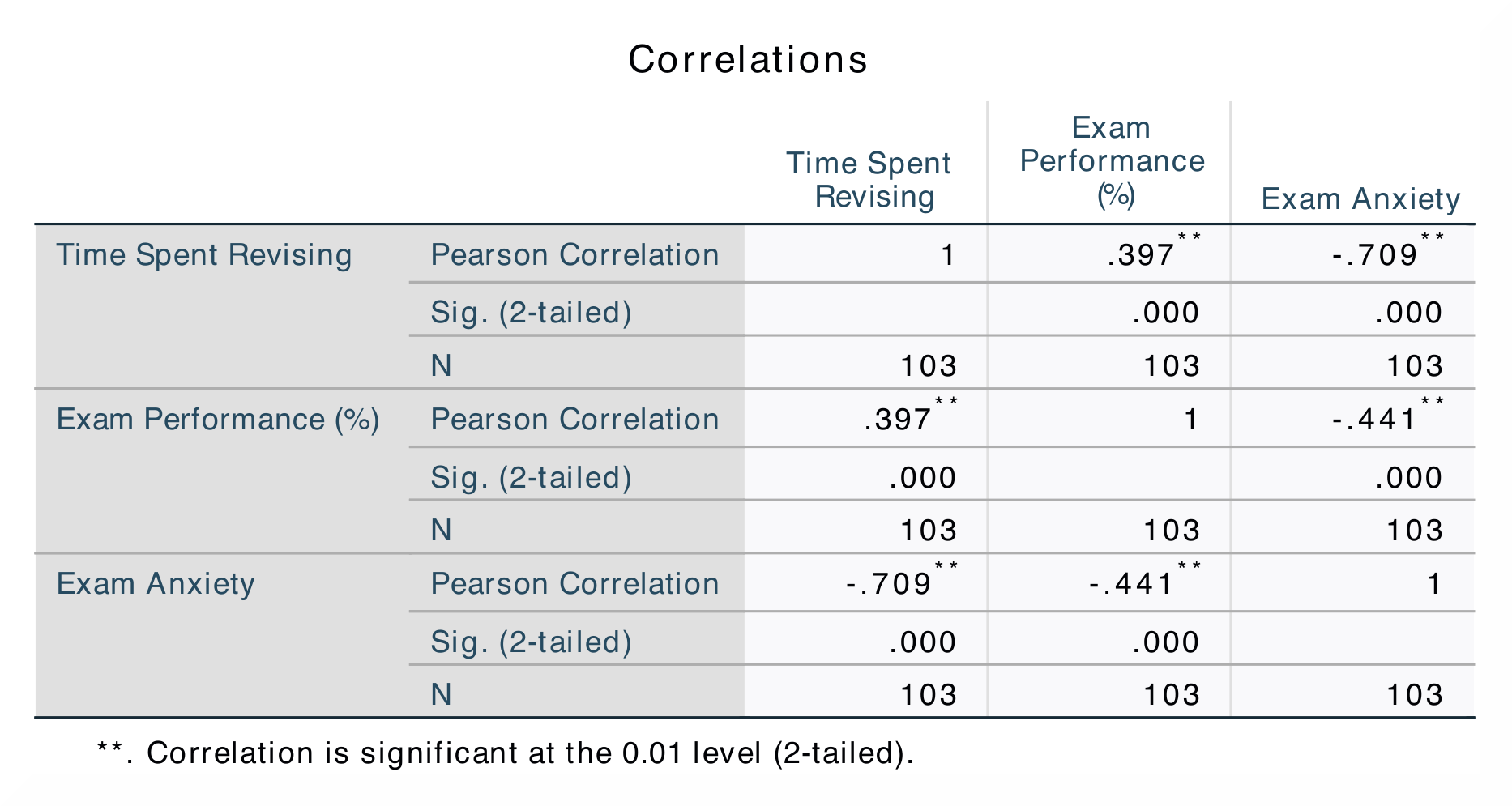 SPSS_Output_corr1