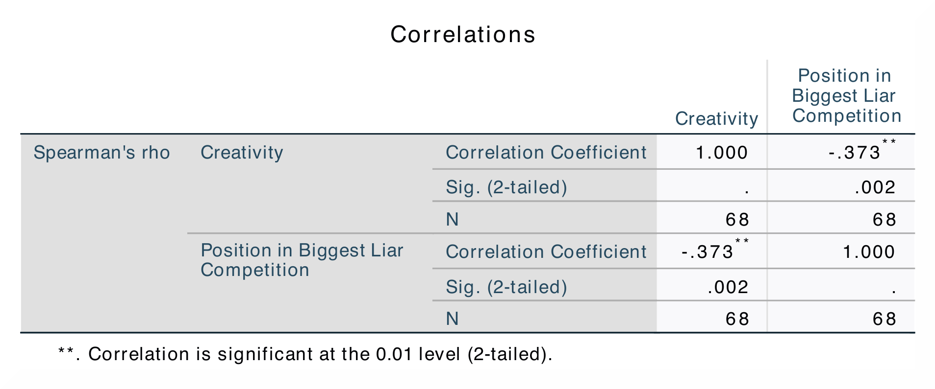 SPSS_Output_corr2