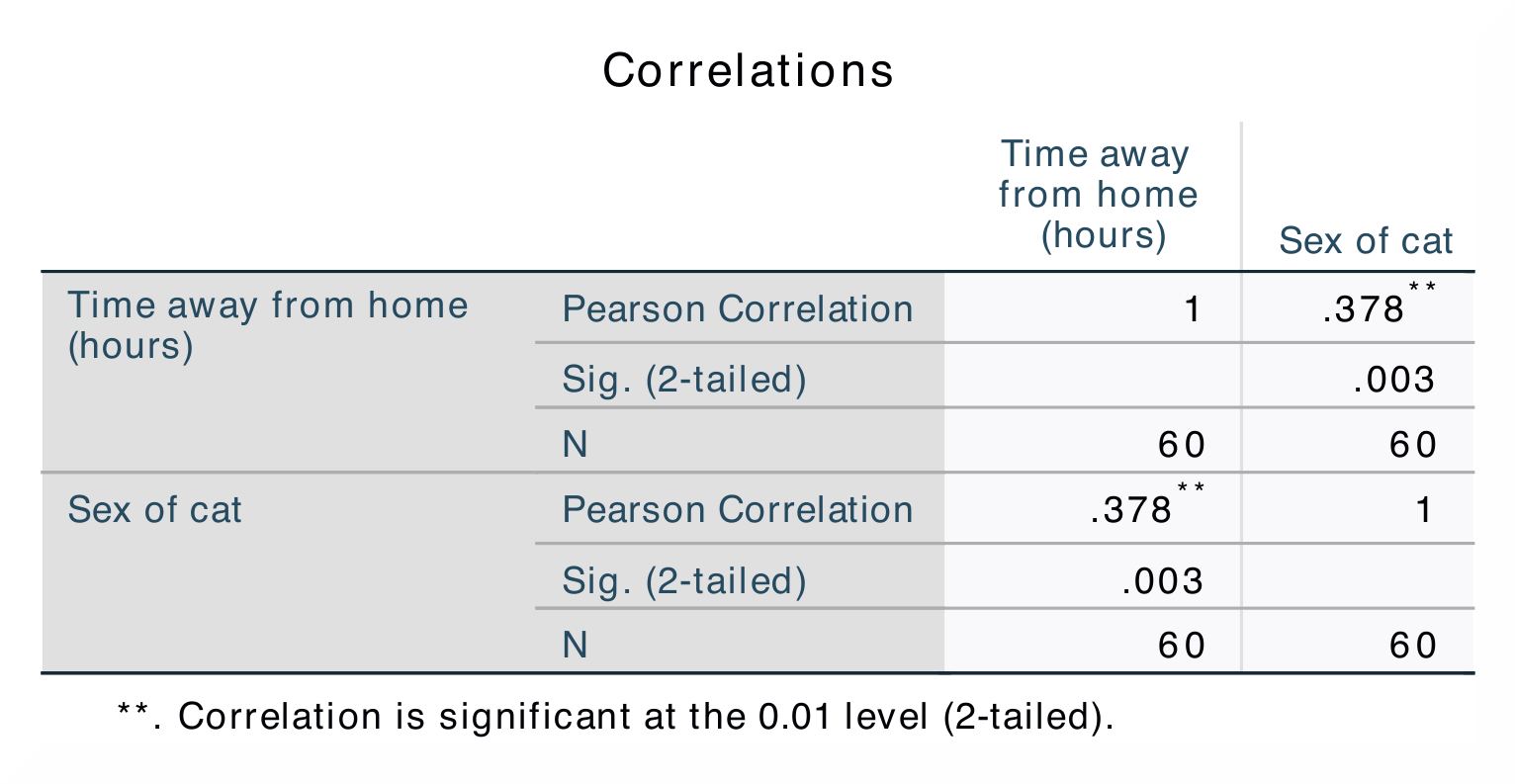 SPSS_Output_corr4