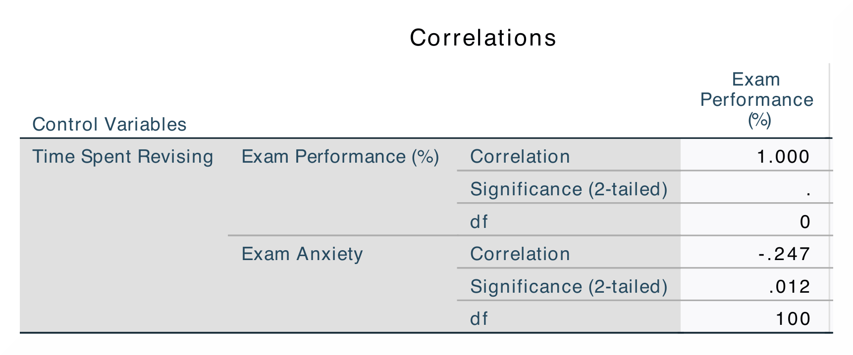 SPSS_Output_corr5_1