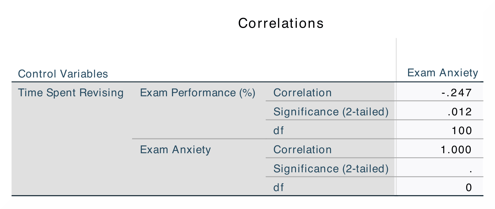 SPSS_Output_corr5_2