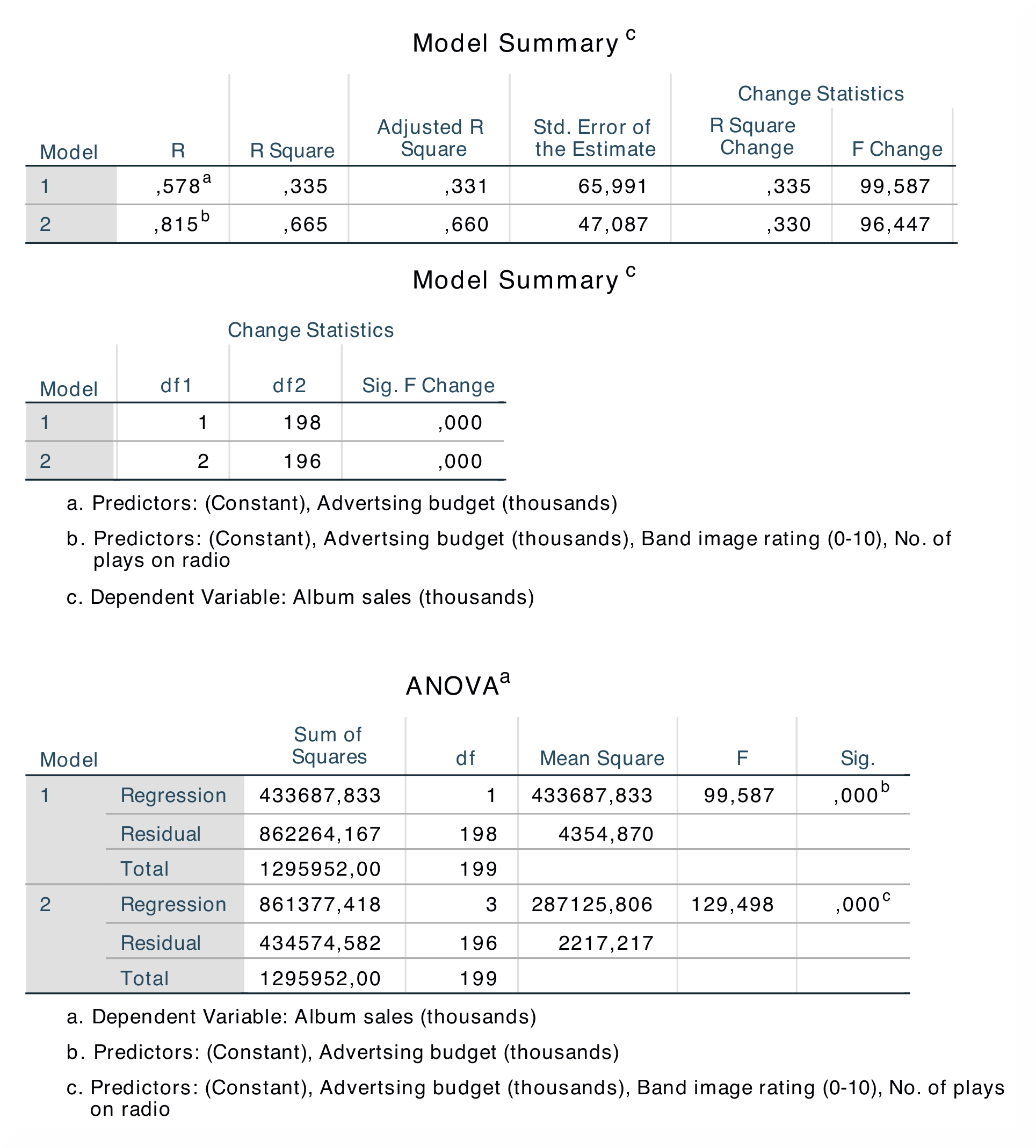 SPSS_Output_linReg2_3
