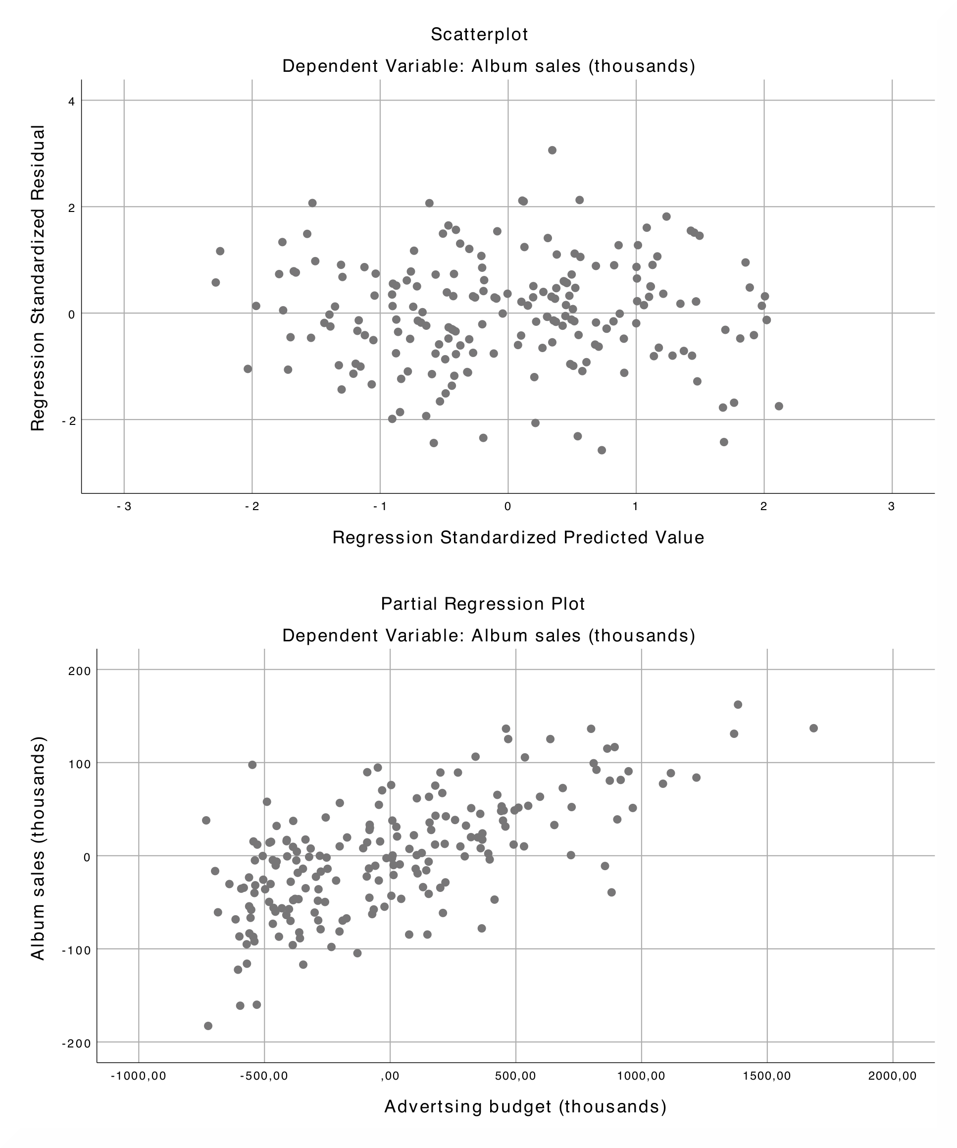 SPSS_Output_linReg2_8