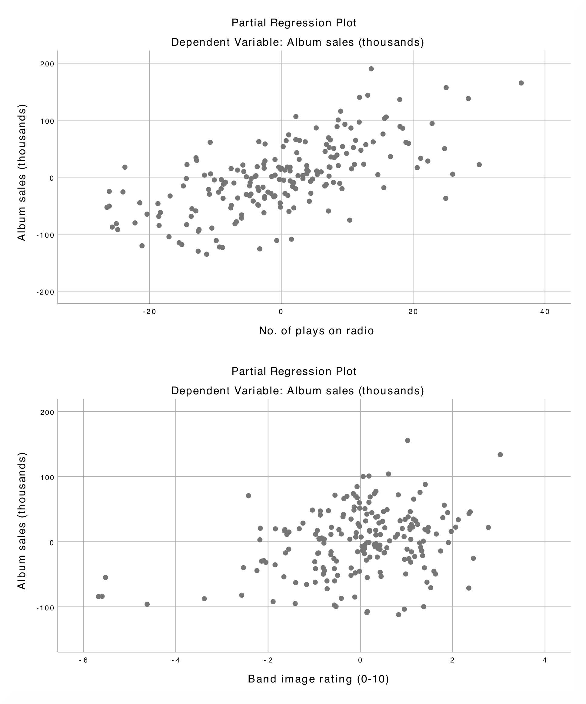 SPSS_Output_linReg2_9