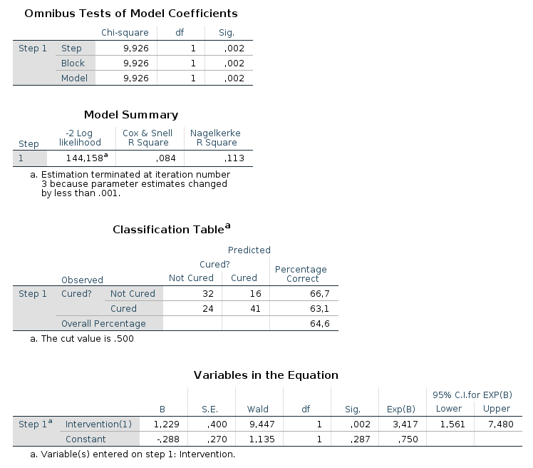 SPSS_Output_logReg1_1