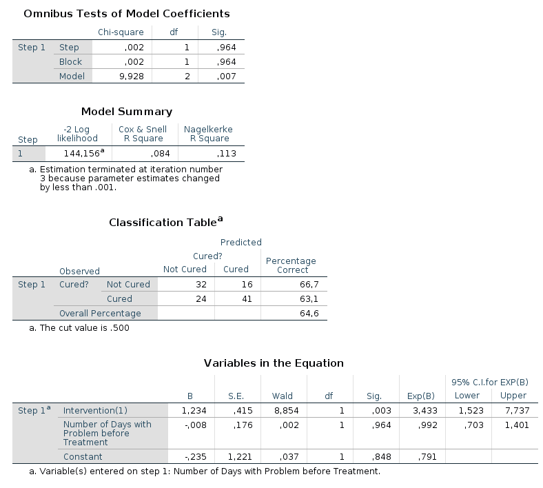 SPSS_Output_logReg1_2