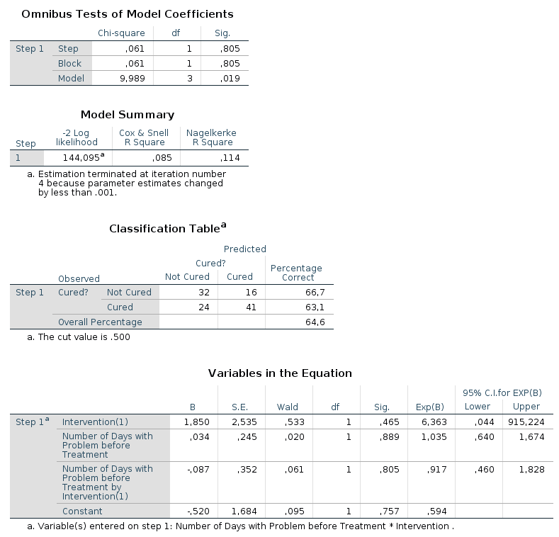 SPSS_Output_logReg1_3