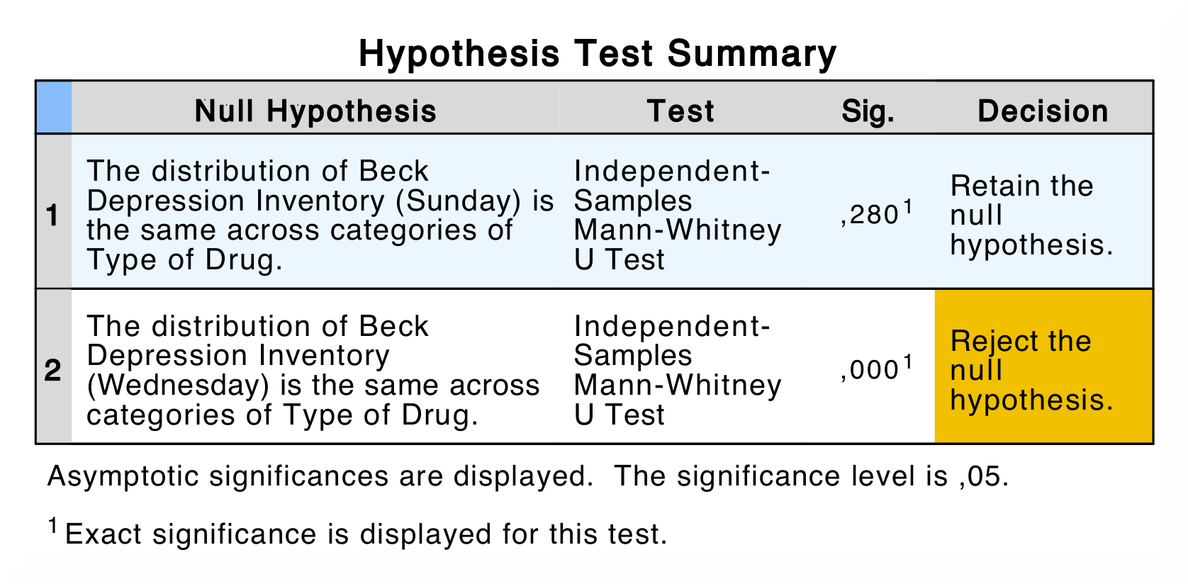 SPSS_Output_nonParametric1_1
