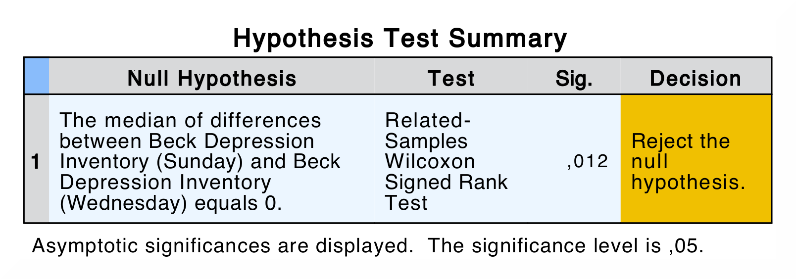 SPSS_Output_nonParametric2_1
