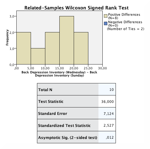 SPSS_Output_nonParametric2_3