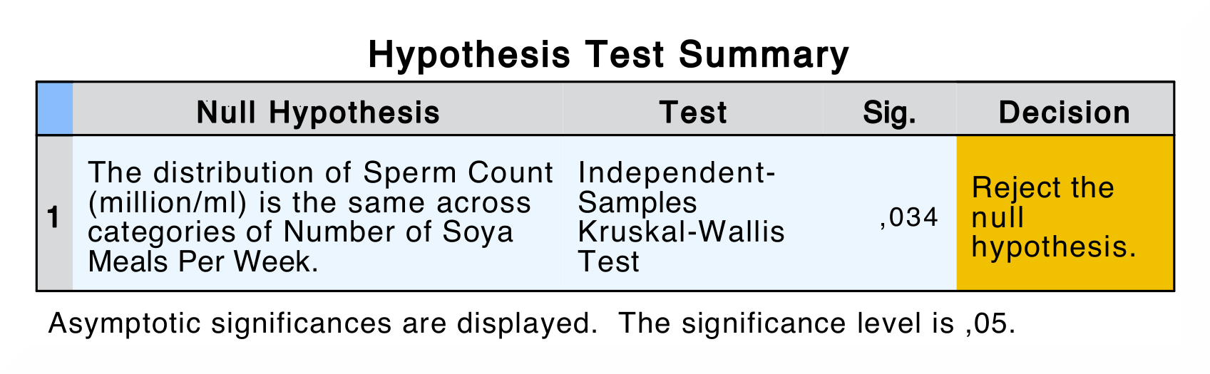 SPSS_Output_nonParametric3_1