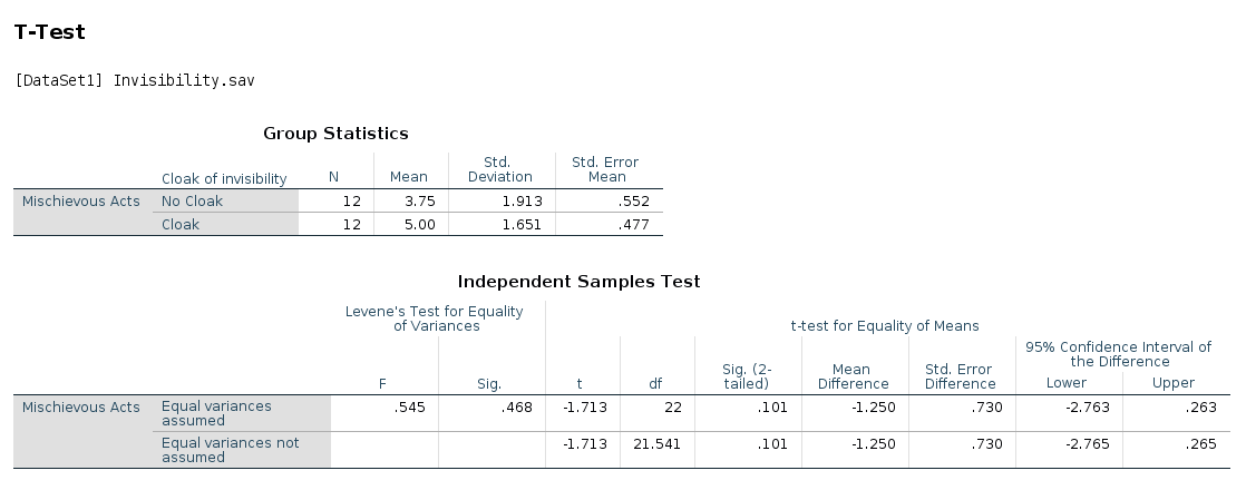 SPSS_Output_ttestIS1