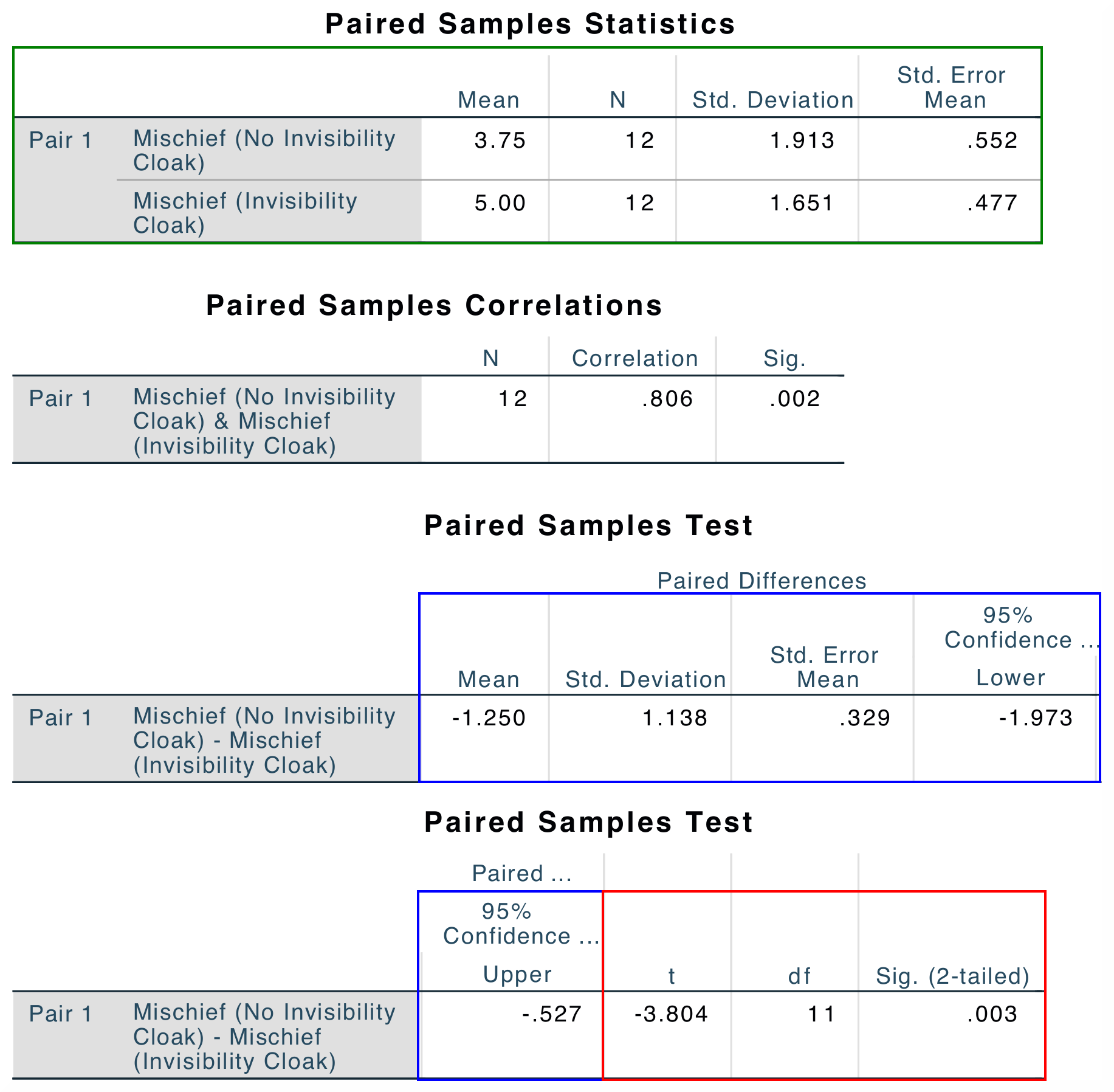 SPSS_Output_ttestPS1