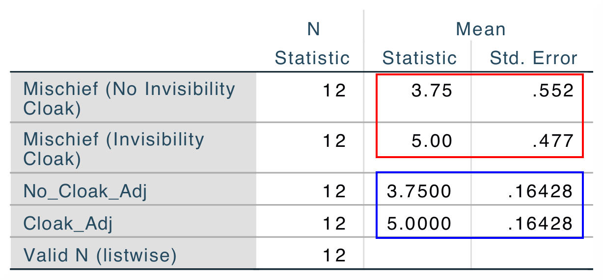 SPSS_Theory_ttestPS9