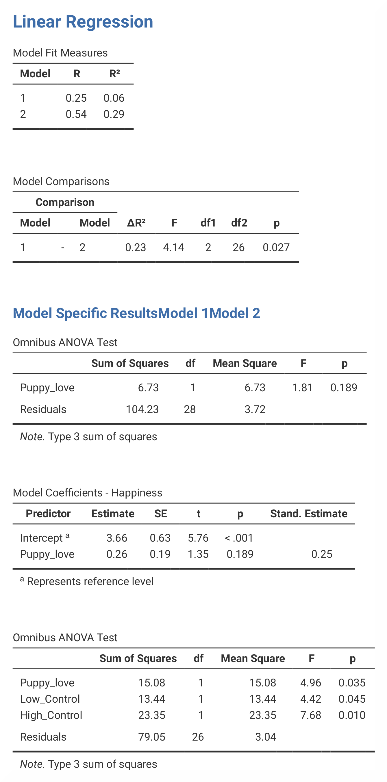 jamovi_Output_ANCOVA1_1