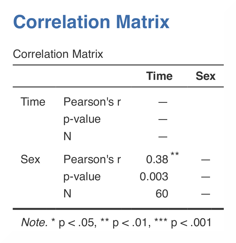jamovi_Output_corr4