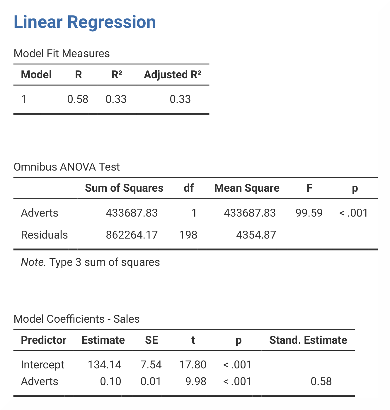 jamovi_Output_linReg1