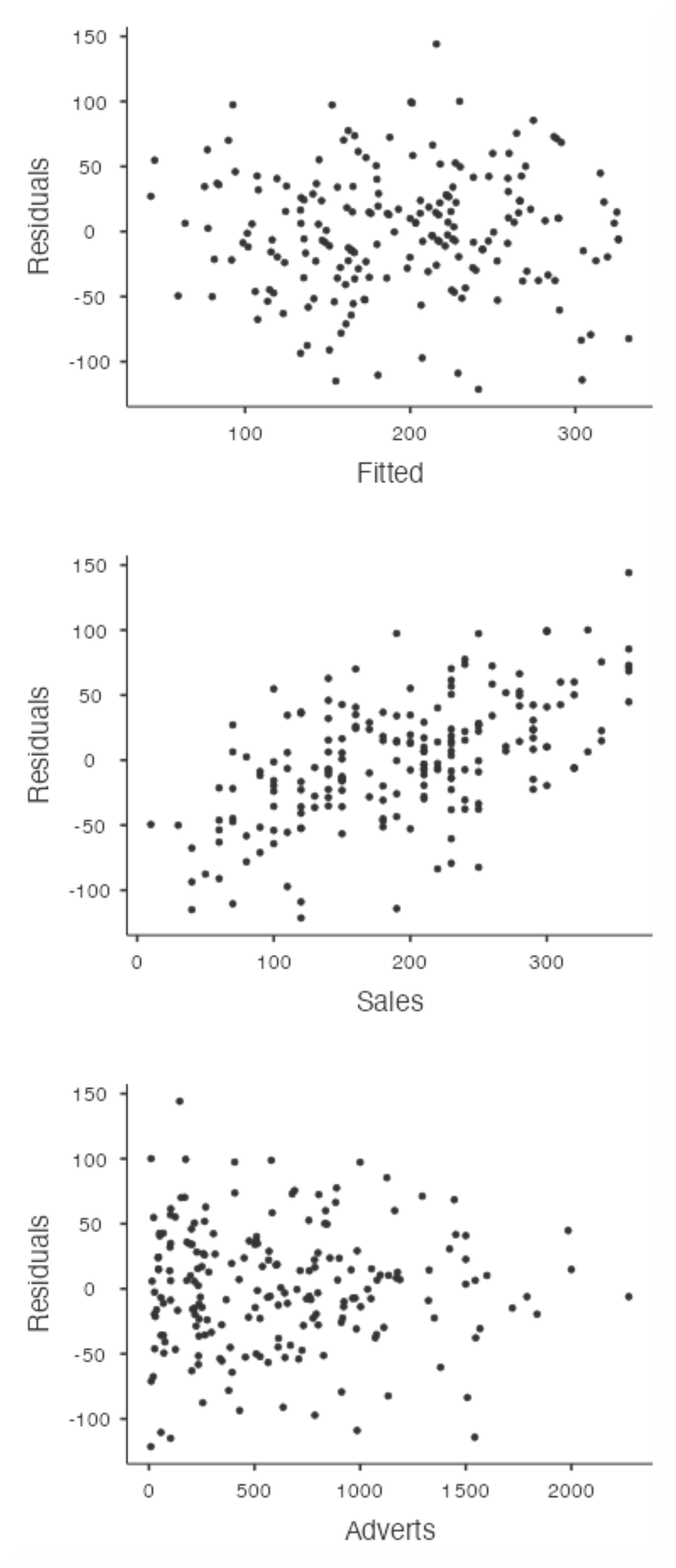 jamovi_Output_linReg2_5
