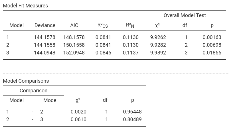 jamovi_Output_logReg1_1