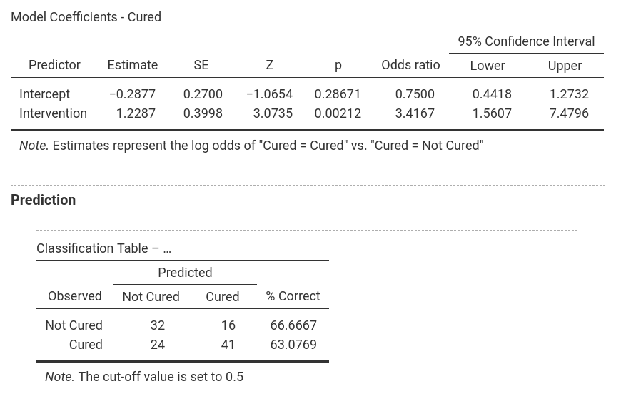 jamovi_Output_logReg1_2
