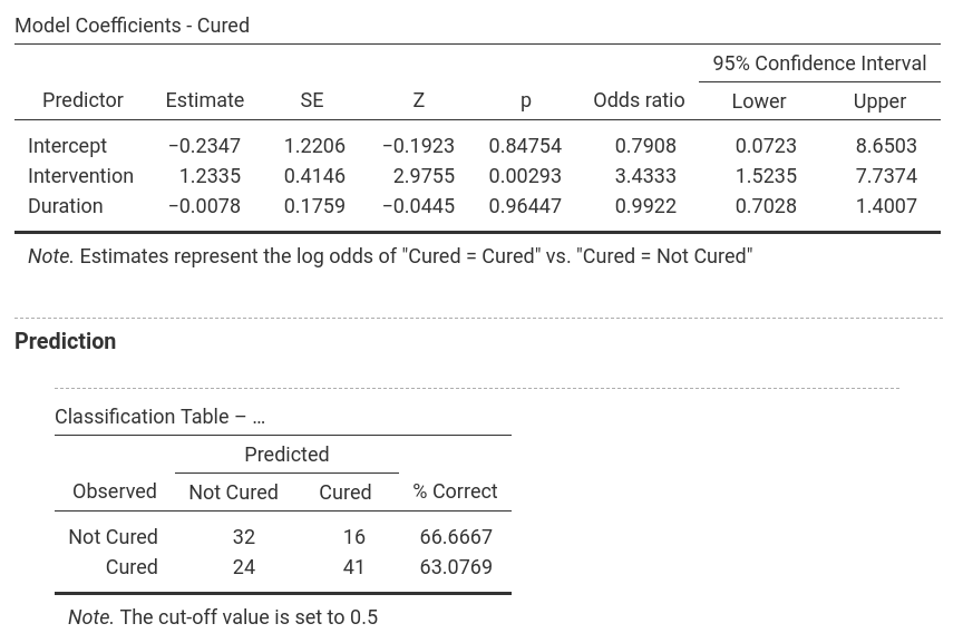 jamovi_Output_logReg1_3