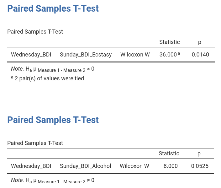 jamovi_Output_nonParametric2