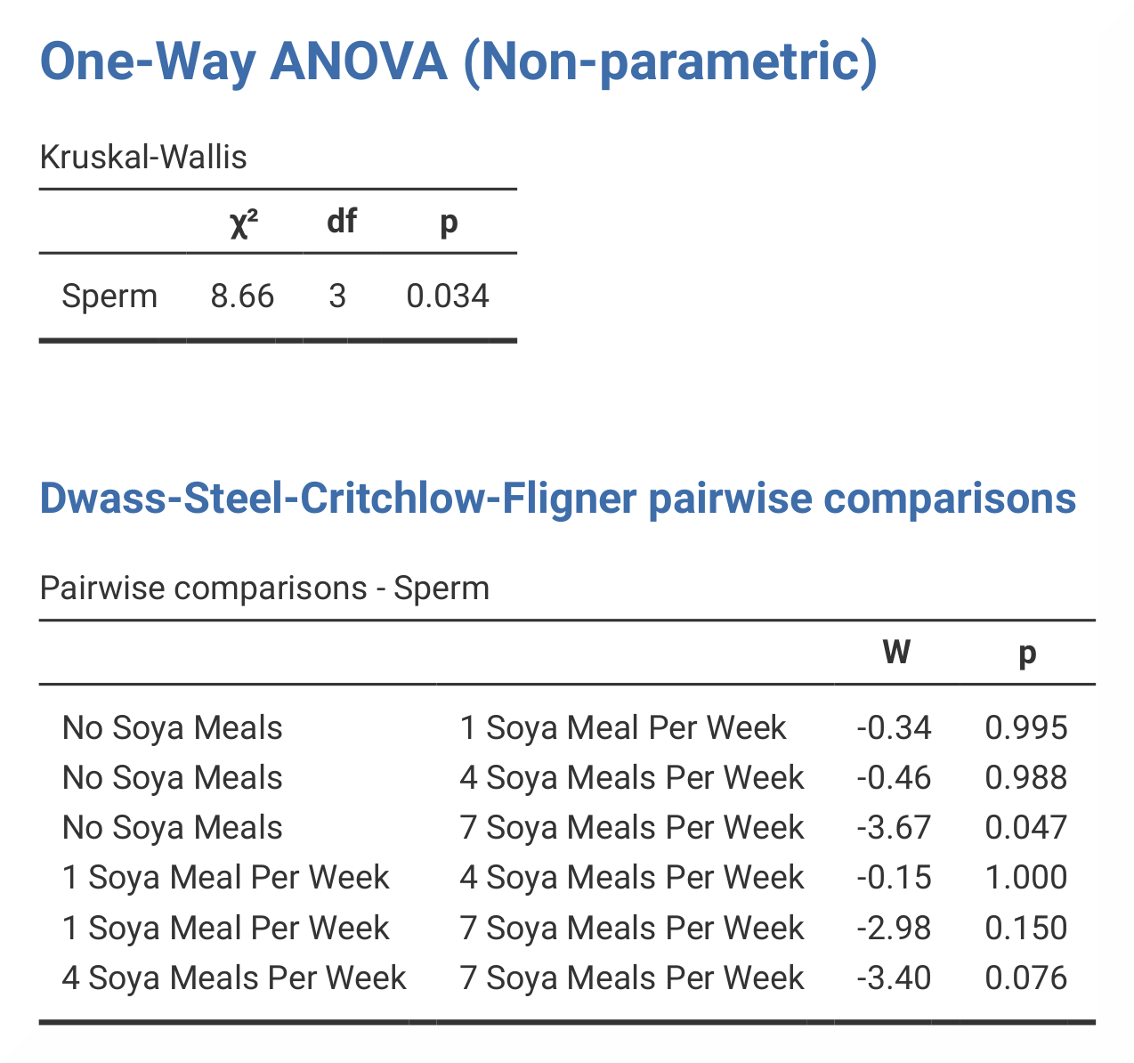 jamovi_Output_nonParametric3