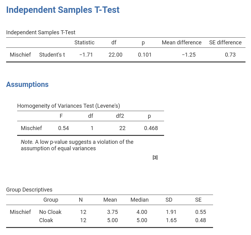 jamovi_Output_ttestIS1